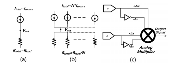 Image Courtesy : [1]